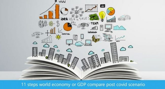 World Economy GDP