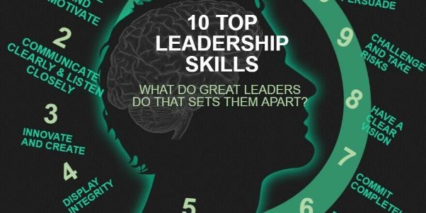 Leadership Positions