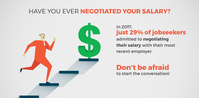 Salary Negotiation