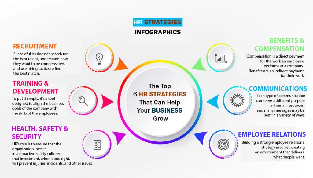 HR strategies infographics