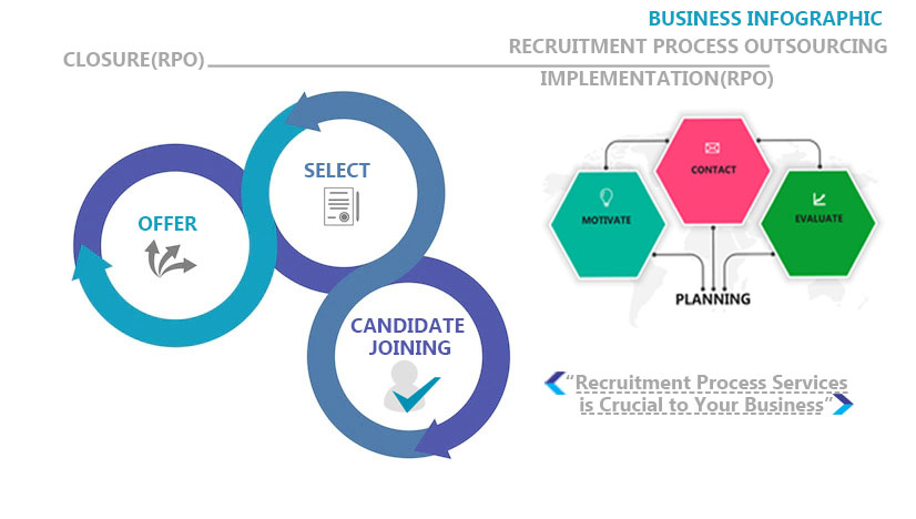 RPO infographic RPO infographic