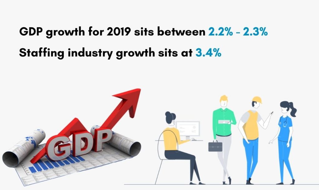 GDP growth