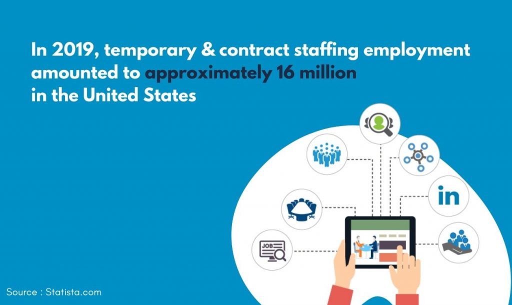 Staffing employment