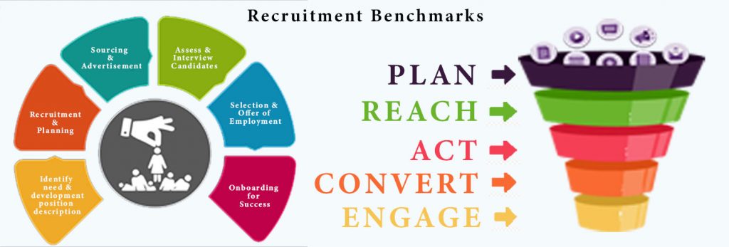 Recruitment Benchmarks Categories Image