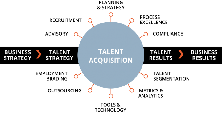 HR Talent Strategy